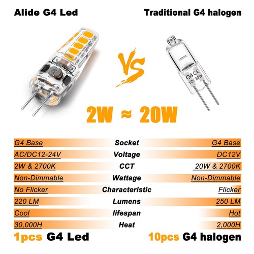G4 Led Light Bulbs 12V 24V 10W 20W T3 Halogen Bulb 107dJC Bi-Pin G4 2W 220lm ... - Picture 5 of 6