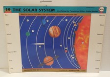 1990 GeoSafari MAP Set 1 Educational Learning...