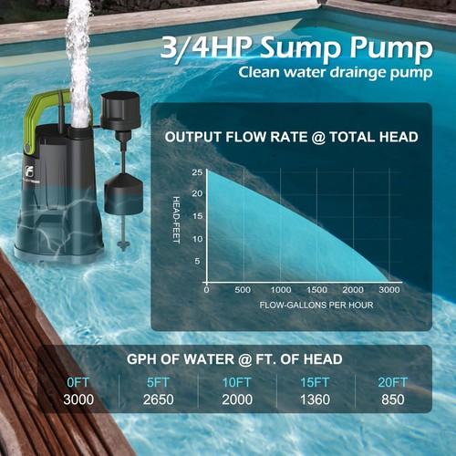 FLUENTPOWER 3/4HP 30000GPH Submersible Sump Pump with Vertical Float Switch - Picture 5 of 6