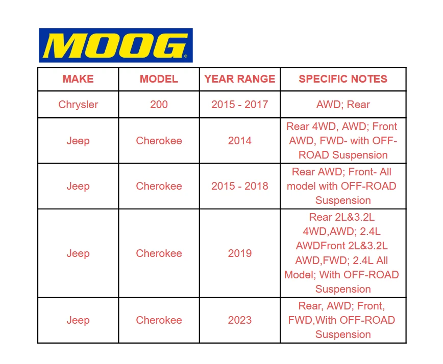 Buje de cojinete de rueda trasero delantero trasero MOOG para Cherokee Chrysler 200 14-2023 Foto 2 de 4