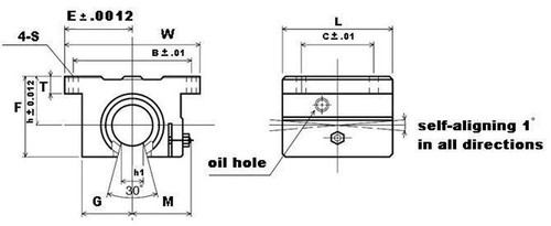 CNC Router TWD12UU 3/4"inch Ball Bushing/Bearing Open - Picture 7 of 12