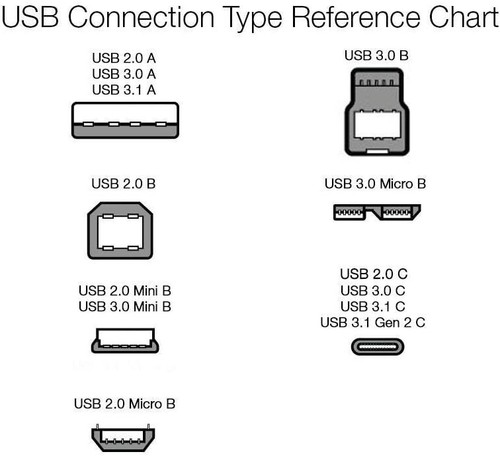 Original Motorola 5FT Mini-USB Charging Data Cable for V3 V180 V188 V220 V325 - Picture 9 of 13