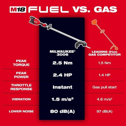 Milwaukee Straight Shaft String Trimmer 18V Brushless Cordless w/ 625 ft. Spool - Picture 3 of 11