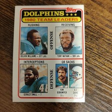 Topps 1981 Team Leaders Checklist #197 Miami Dolphins NFL Duhe Williams Small