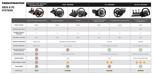 Thrustmaster TS-XW Racer Sparco P310 Competition Mod para Xbox X/S, One y Windows - Imagen 7 de 7