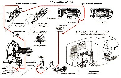 Tigerfibel & Pantherfibel: Panzer V+VI Tiger-Fibel mit allen Beilagen Handbuch - Picture 5 of 8