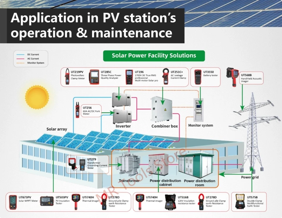 UNI-T UT219PV Bluetooth TRMS AC/DC Clamp Multimeter Digital Power Meter-Dual LCD - Image 4 of 4