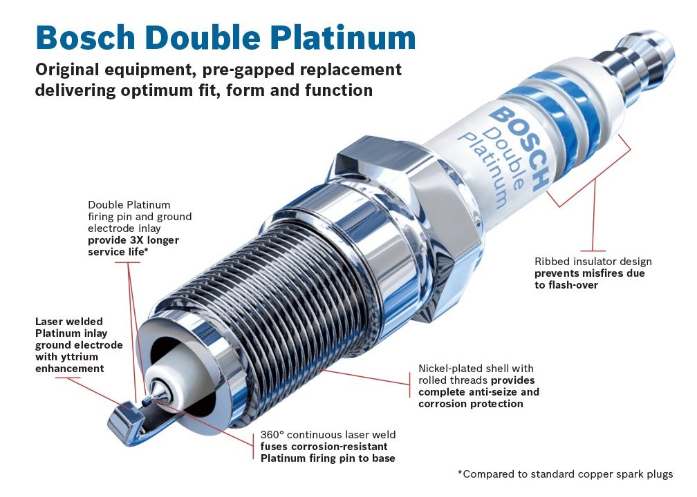 Bosch HR9LPP33X Platinum Spark Plug for Chevrolet GMC 8117