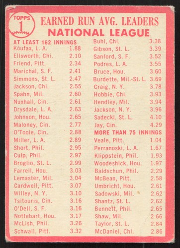 1964 Topps #1 NL E.R.A. Leaders Sandy Koufax/Dick Ellsworth/Bob Friend (wrinkle) - Picture 2 of 2