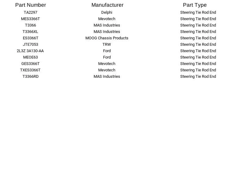 Extremo de barra de amarre de dirección Delphi TA2297 para Lincoln Ford Navigator F-150 1997-2004 Foto 2 de 3