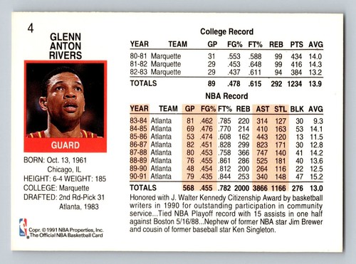 1991-92 Hoops #4 Doc Rivers Atlanta Hawks - NM/MT - Picture 2 of 2