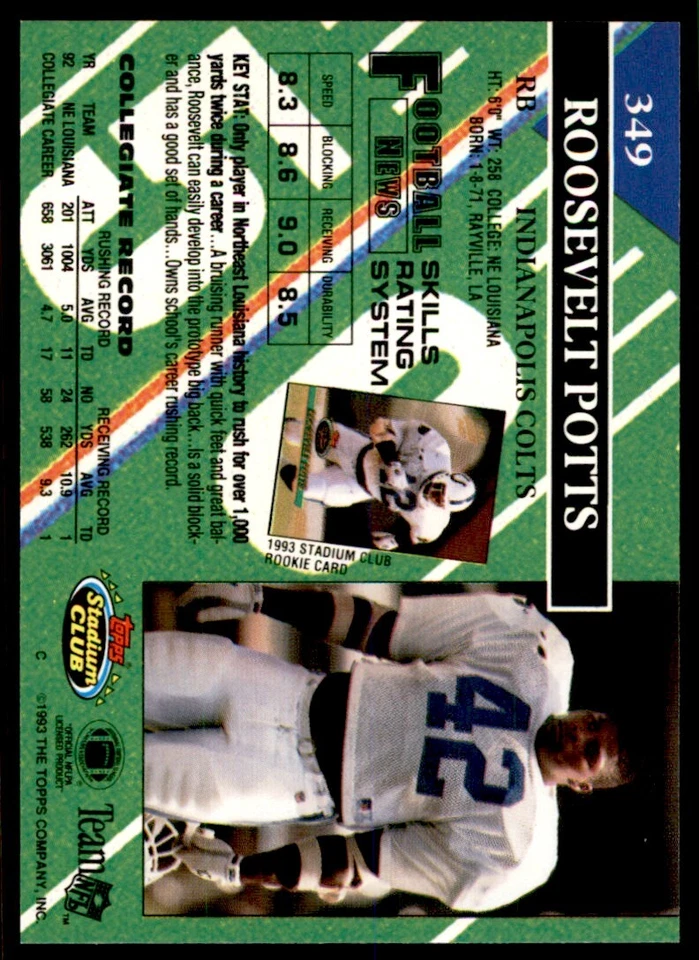 1993 STADIUM CLUB ROOSEVELT POTTS INDIANAPOLIS COLTS #349 - Image 2 of 2