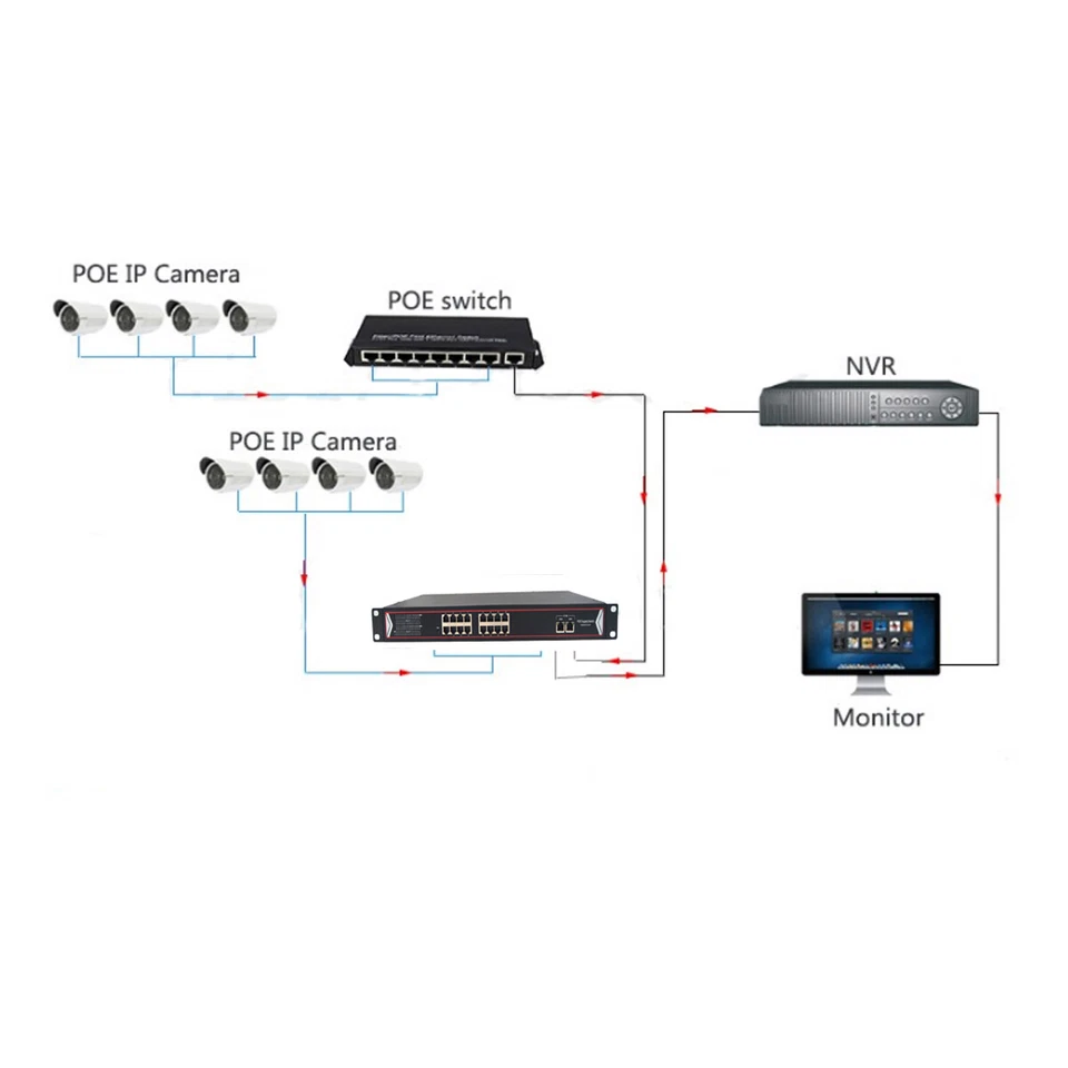 16 Port PoE Networking Network Switch Power Over Ethernet for Network IP Cameras - Image 3 of 4