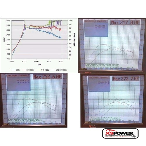 KO4 BILLET 62.3mm TURBOCHARGER Golf Mk4 GTi UPGRADED XLB KO4-001 XLB XS-POWER - Picture 2 of 3