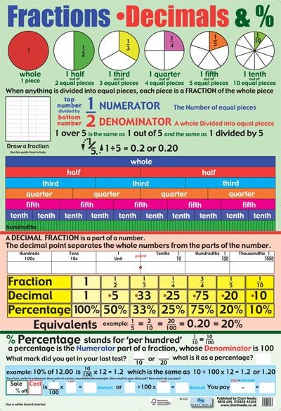 Laminated Fractions & Decimals
