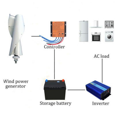 Éolienne Verticale 800W Hélicoïdale – 12/24/48V Avec Régulateur MPPT Et Onduleur, Autonome