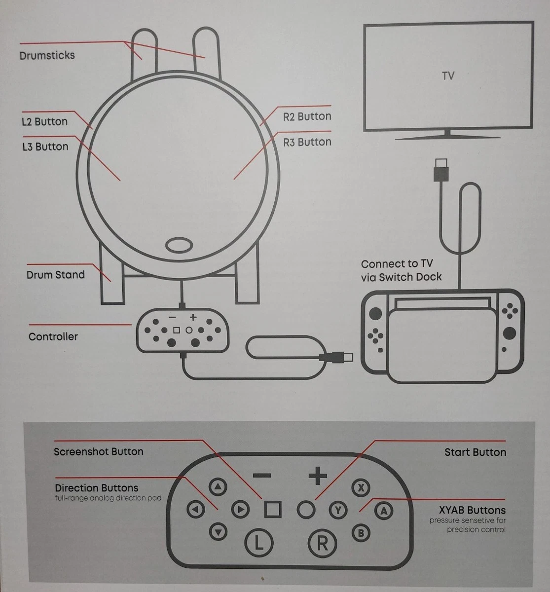 Taiko no tatsujin cheap switch button controls