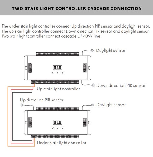 ES32 LED Stair Light Controller Dimmable Ladder RGB Pixel SPI Pir Motion Sensor - 第 16/23 張圖片