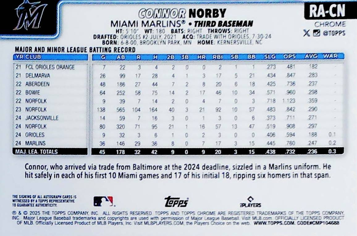 2025 TOPPS CHROME ROOKIE AUTO RA-CN CONNOR NORBY MIAMI MARLINS | eBay