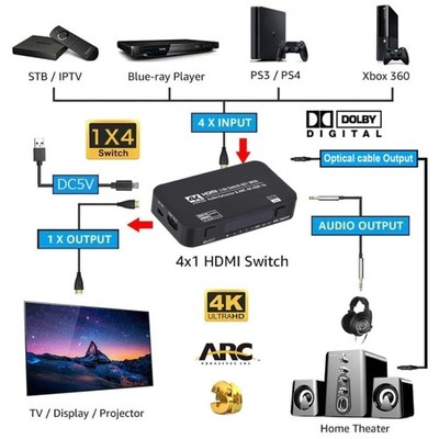 HDMI Switcher with IR Wireless Remote