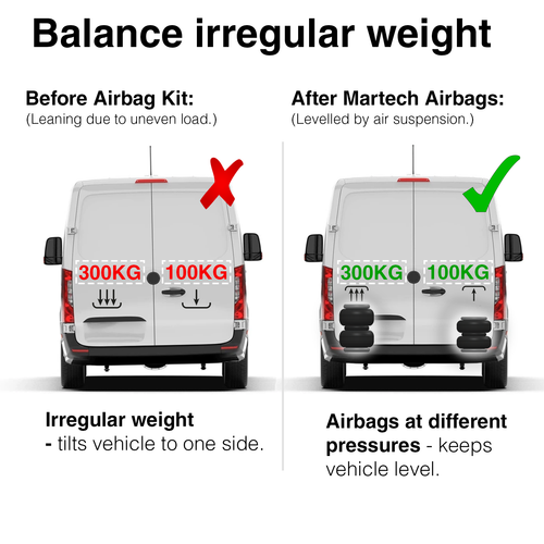Comfort Air Suspension Kit for Fiat Ducato 2006 - - Picture 8 of 15