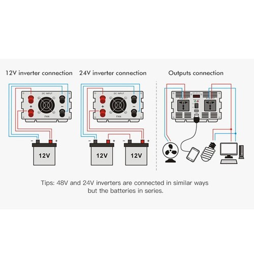 Kit Regolatore Inverter Generatore eolico 3000W 12V 24V 48V Asse Verticale - Foto 23 di 30