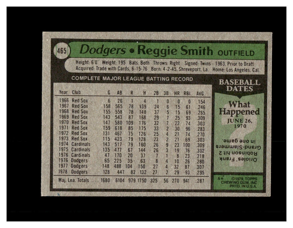Los Angeles Dodgers Reggie Smith #465 Topps Baseball Near Mint or Better top - Image 2 of 2