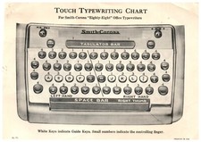 Vintage Touch Typewriting & Typewriter Anatomy Chart Smith-Corona 88 Office  thumbnail