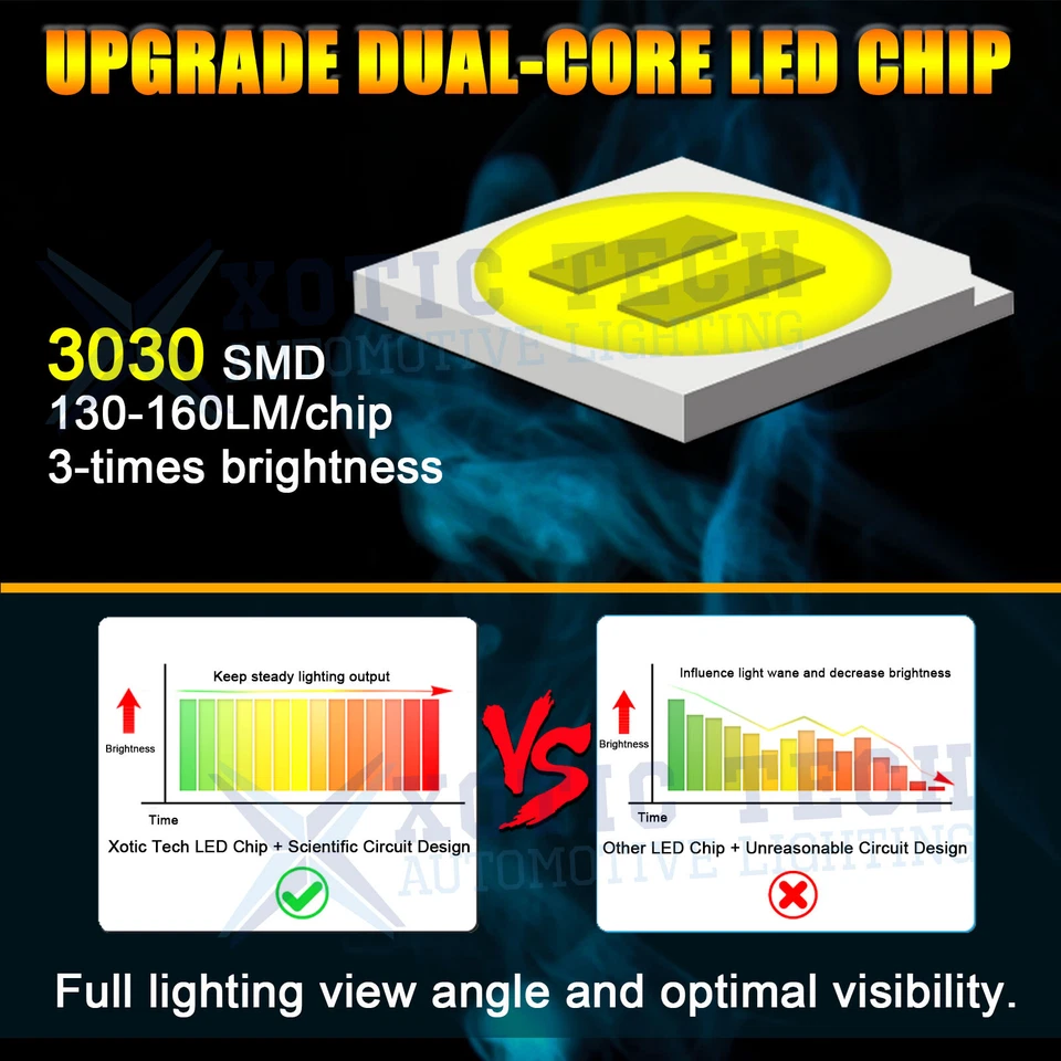 7443 Luz LED Estroboscópica de Seguridad Legal Respaldo Intermitente, Freno, Señal de Giro 6000K Blanca Foto 3 de 4