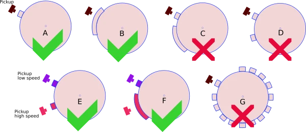 Hágalo usted mismo AC CDI encendido para monocilíndrico [125-350cc, KTM] Foto 4 de 4