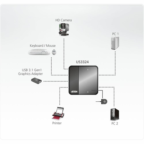 ATEN US3324 2x4 USB 3.2 Gen1 Peripherie-Freigabe-Switch - Bild 4 von 4