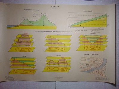 Original Poster Soviet Surveying Geodesy Relief (map)