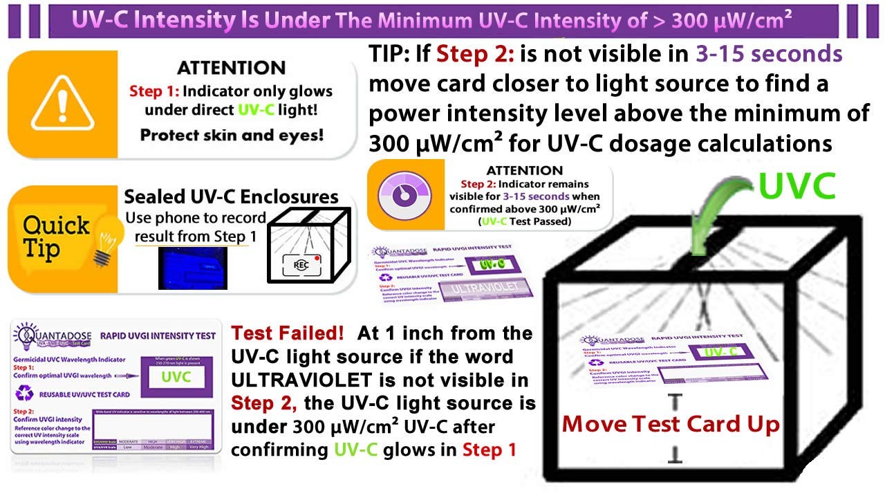 2nd Gen QuantaDose® Reusable UVC Light Test Card with UV Intensity ...
