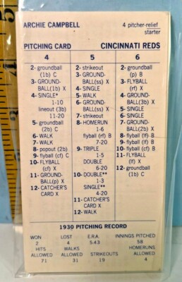Strat-O-Matic Greatest Teams of the Past: 1930 Cincinnati Reds Team Set 2-Sided