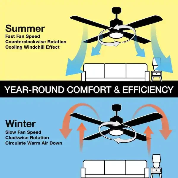 Home Decorators Ashby Park 60 in LED Black Ceiling Fan w/Remote - Free Shipping - Image 4 of 4