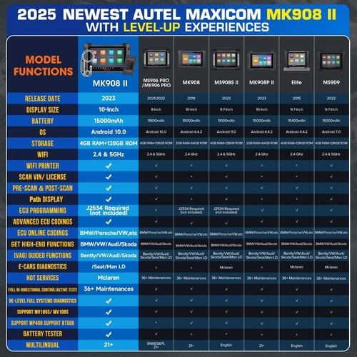 2025 AUTEL MaxiSYS MK908 II OBD2 Diagnóstico Sistema Completo Codificación ECU - Imagen 3 de 13