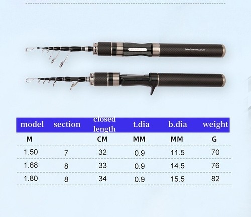Telescopic Fishing Rods Carbon Fiber Rod Casting / Spinning Rod Straight Poles - Picture 41 of 67
