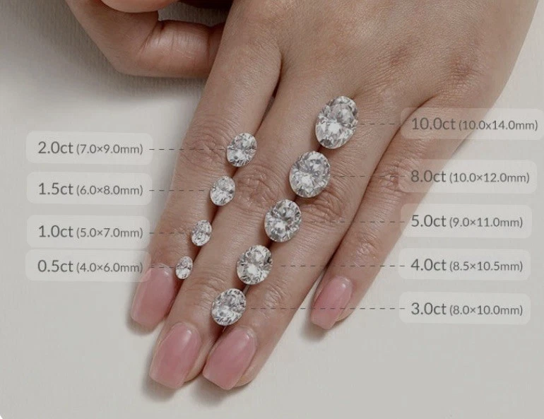 Moissanita suelta corte ovalado .5 CT-8.0CT GRA certificado vendedor de EE. UU. ¡¡ENVÍO GRATUITO!!! Foto 2 de 3