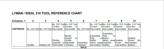 Lyman 310 Tool Die Chart