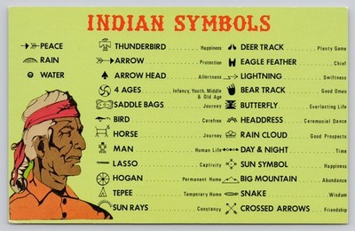 Vintage Southwest Indian Symbols Postcard Roben Co Sedona Arizona Native Art
