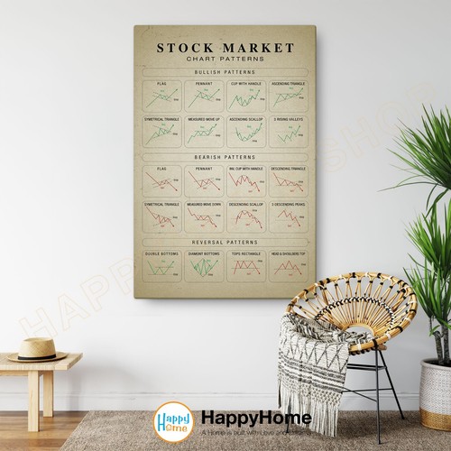 Stock Chart Patterns Wall Art Technical Analysis Trading Chart Patterns Art-P574 - 第 4/16 張圖片