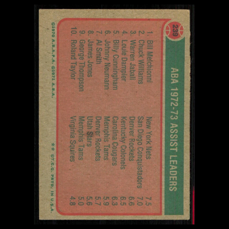 Melchionni/Williams/Jabali #239 1973 Topps ABA 1972-73 Assisit Leaders Card NBA - Image 2 of 3