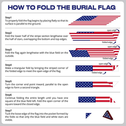 Anley Memorial Flagge amerikanische US-Flagge 5x9,5 Fuß für Veteran USA Begräbnis Sarg Flagge - Bild 6 von 6