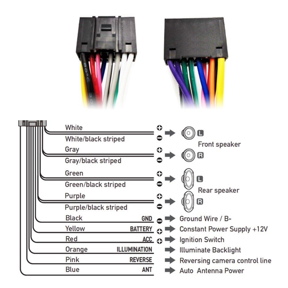 Câble Adaptateur Radio Quadlock To ISO - Compatible Citroën Peugeot 2004+