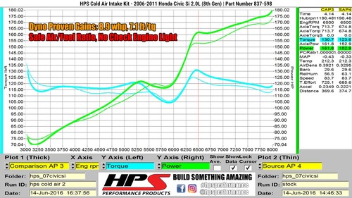 HPS Performance 837-598BL Cold Air Intake Kit Blue Cool Long Ram CAI Air Filter - Picture 4 of 5
