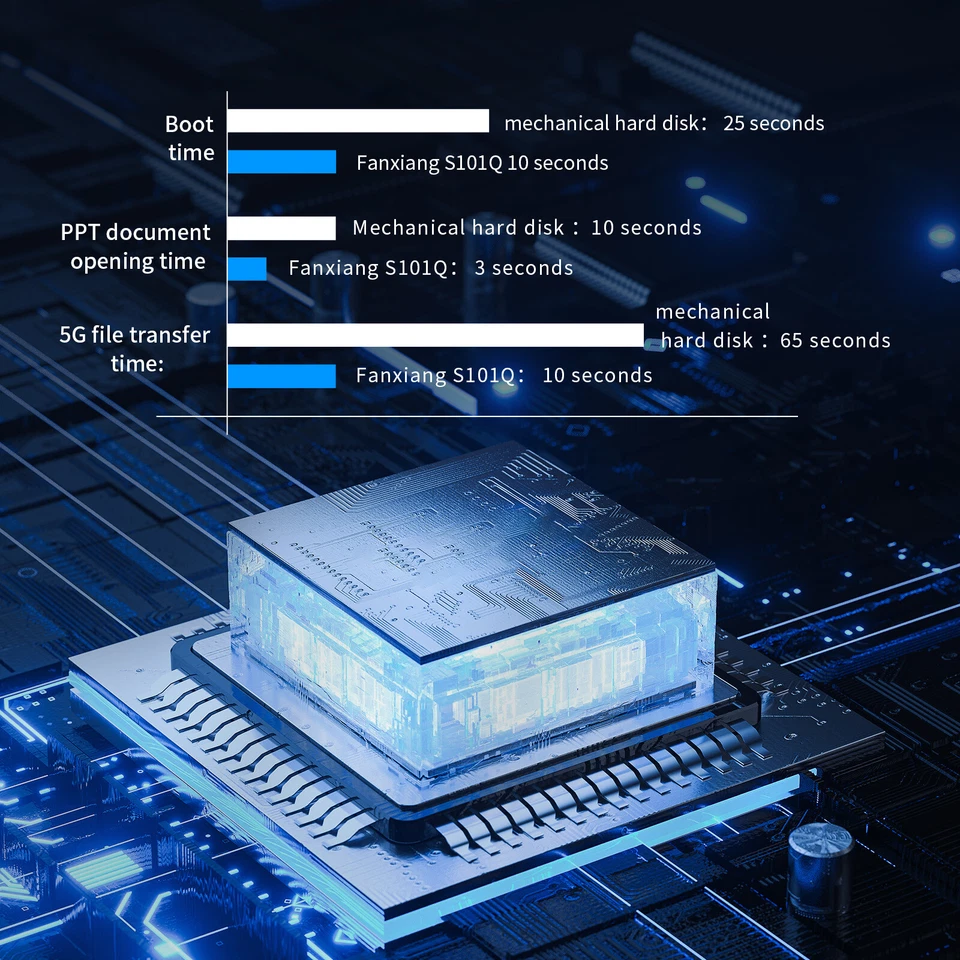 Fanxiang Interne Festplatte 2.5 Zoll SSD 256GB 512GB 1TB 2TB 4TB SATA SSD Lot - Bild 4 von 4