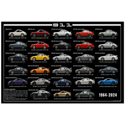 Porsche 911 Evolution Poster - Timeline Sports Car History Wall Art History 