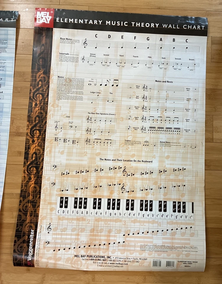 Mel Bay Lot Of 3 Music Theory Wall Charts24' x 35' - Image 4 of 4