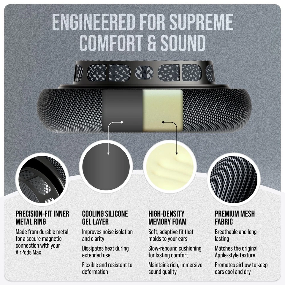 Almohadillas de repuesto para auriculares AirPods Max - Nuevos Foto 4 de 4