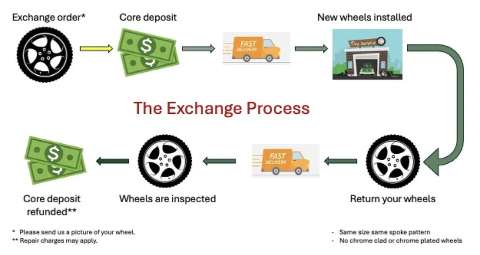 19" Lexus LS460 Bright Chrome wheels rims Factory OEM 74196 set EXCHANGE - Image 2 of 4